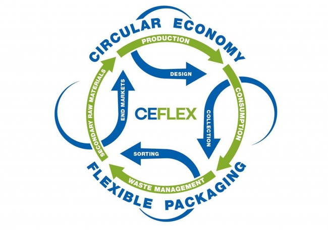 Ceflex - Circular economy 